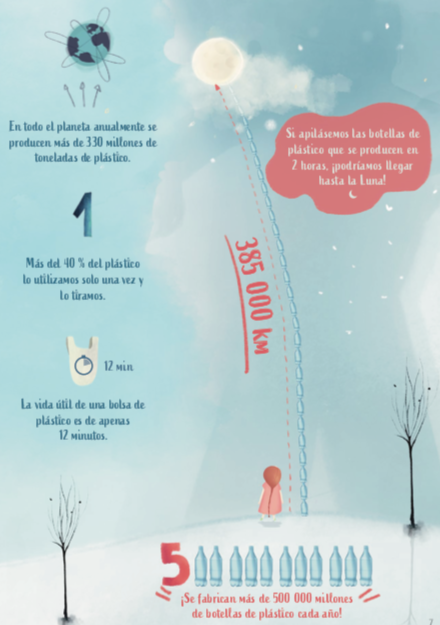 Andana convierte en Álbum informativo una campaña de concienciación social sobre los efectos abusivos del usos del plástico